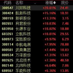 低空經濟利好政策持續加碼，多主線挖掘產業鏈投資機會