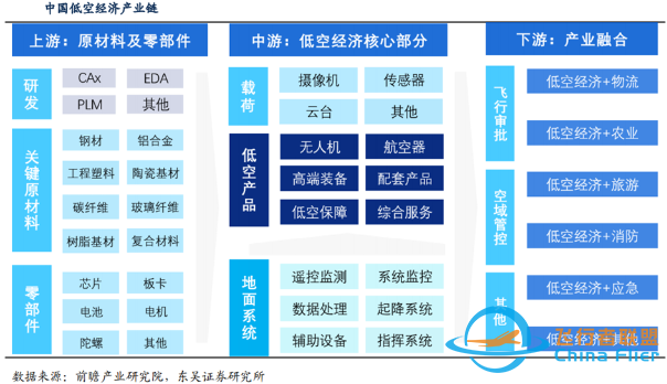 低空經濟有哪些應用？哪些產業會受益？需要哪些專業人才？-5820