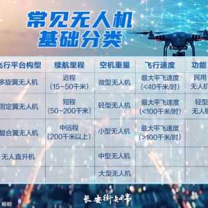 低空經(jīng)濟(jì)，競(jìng)逐藍(lán)天