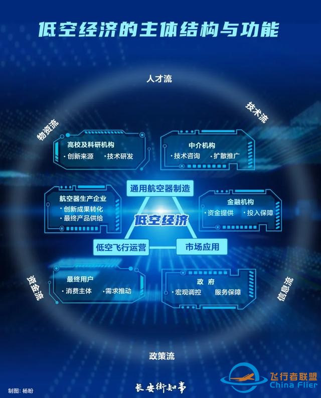 低空經濟，競逐藍天-5354
