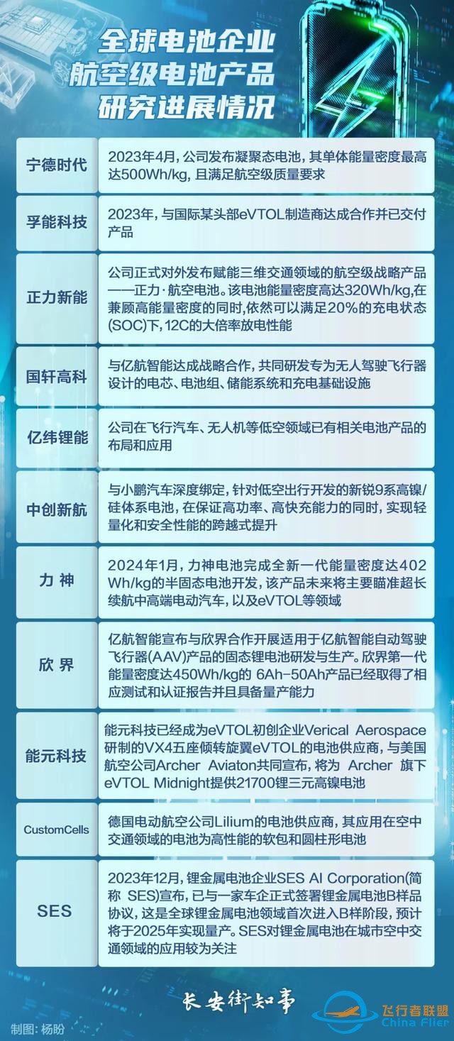 低空經濟，競逐藍天-7051