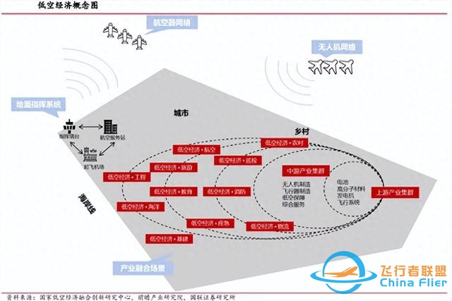 一篇文章簡述我國低空經(jīng)濟發(fā)展及未來前景-9587
