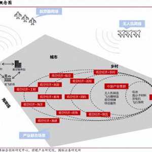 一篇文章簡(jiǎn)述我國(guó)低空經(jīng)濟(jì)發(fā)展及未來前景