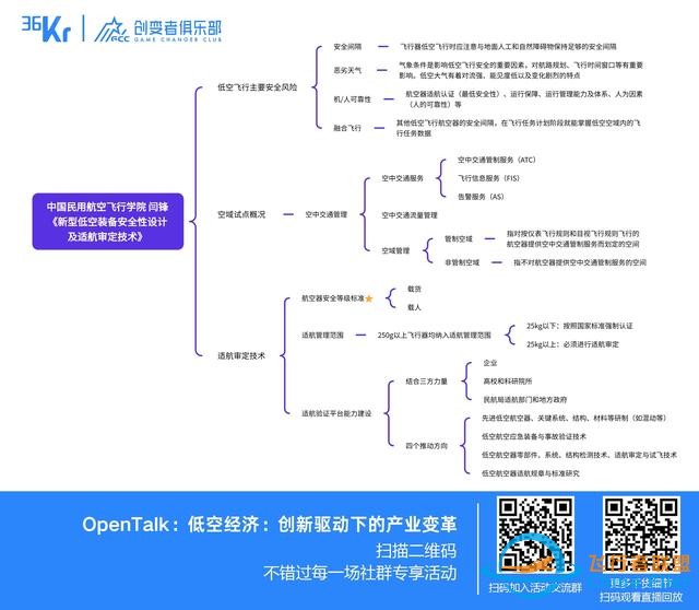 低空經濟：創新驅動下的產業變革｜OpenTalk回顧-2567