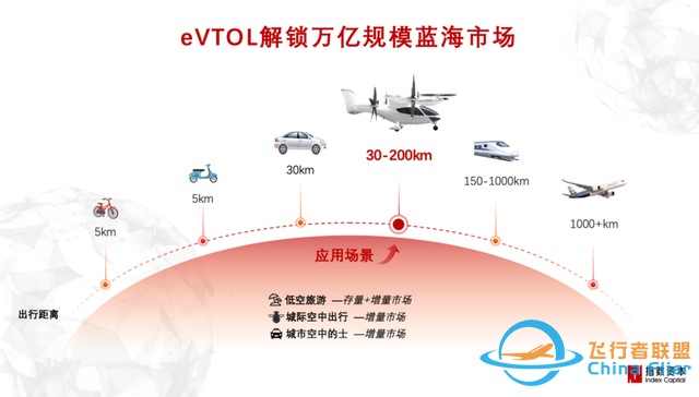 低空經濟：布局eVTOL，參考汽車還是飛機？-1878