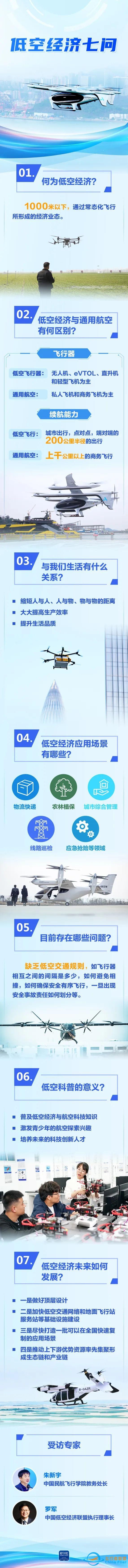 【專家解讀】低空經濟，能飛多高？-1805