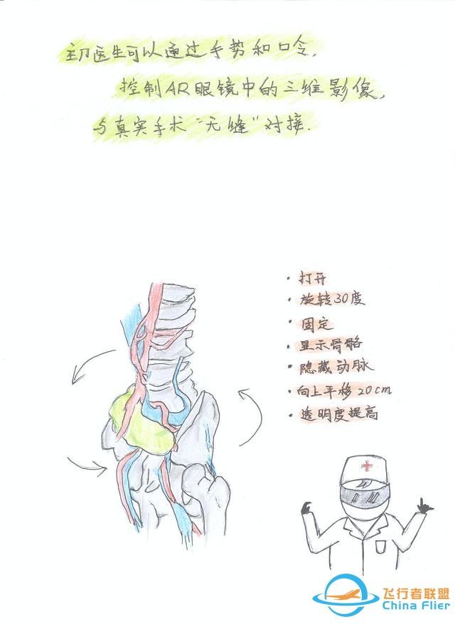 醫(yī)學(xué)領(lǐng)域的“AR 3D”技術(shù)究竟有多炫？10幅手繪漫畫給你講透-3834