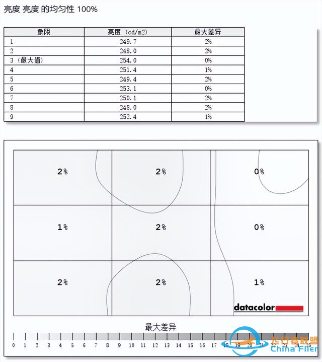 三星玄龍騎士G93SD顯示器評測：無窮視界 盡情探索-9913