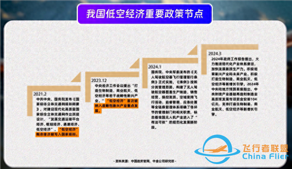 年度盤點｜低空經濟：期待蓄勢待發，聚焦制造產業鏈-6825