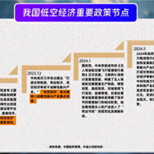 年度盤點｜低空經濟：期待蓄勢待發，聚焦制造產業鏈