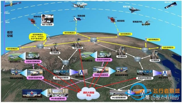 2024低空經濟元年：一篇文章讓你搞懂低空經濟,搭上低空經濟快車-2533