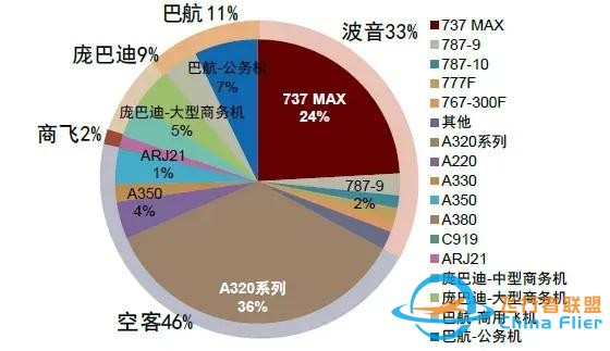 飛機接連出事，全球航空進入“黑暗時刻”！背后藏著一個大趨勢-492