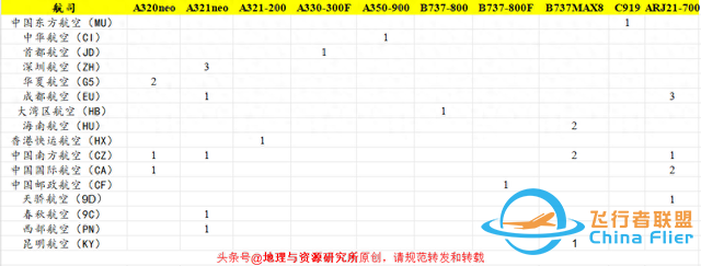 2024年1月中國民航新引進飛機合集-9689