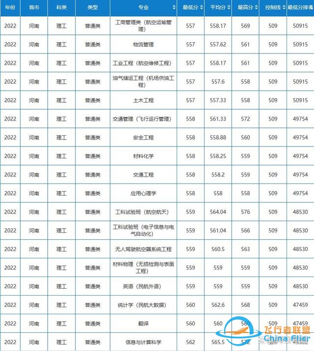 航空航天中的異類：民航院校，畢業去各大航空公司，就業鐵飯碗-9597