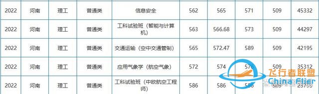 航空航天中的異類：民航院校，畢業去各大航空公司，就業鐵飯碗-3980