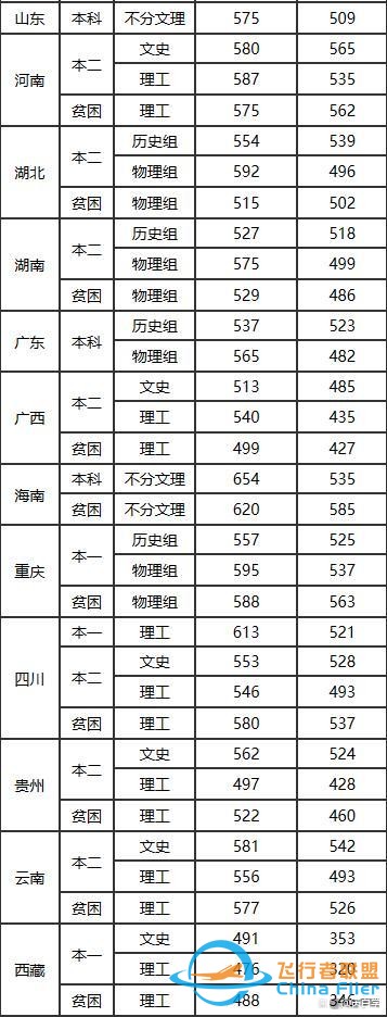 航空航天中的異類：民航院校，畢業去各大航空公司，就業鐵飯碗-3109