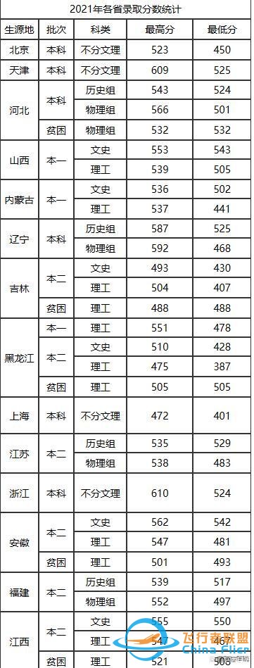 航空航天中的異類：民航院校，畢業去各大航空公司，就業鐵飯碗-9107