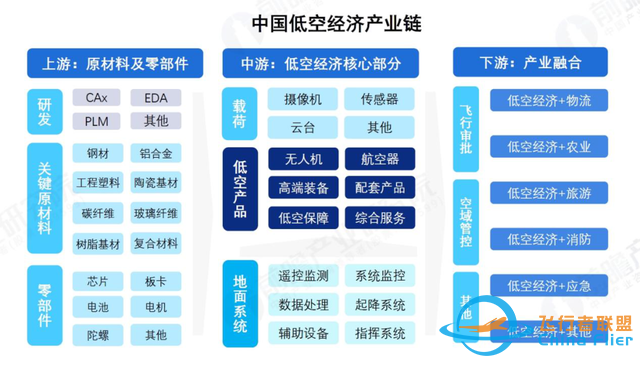 盤點2024: 低空經濟的“開局年”-7835