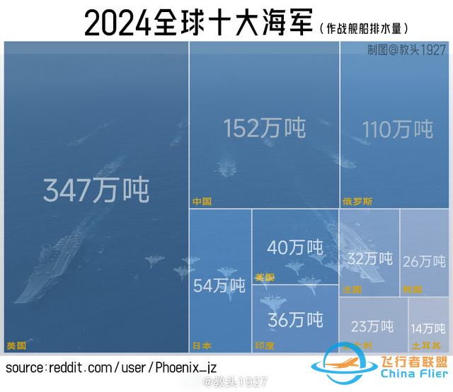 美方拿出準確情報，解放軍2025年憋大招，福建艦等20萬噸艦要服役-7501