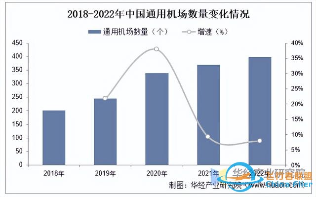 2025年中國(guó)通用航空行業(yè)市場(chǎng)規(guī)模、進(jìn)出口情況及產(chǎn)業(yè)鏈-8919