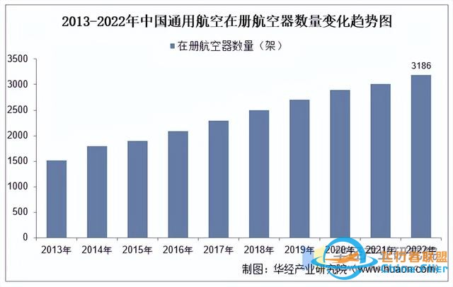 2025年中國(guó)通用航空行業(yè)市場(chǎng)規(guī)模、進(jìn)出口情況及產(chǎn)業(yè)鏈-8513