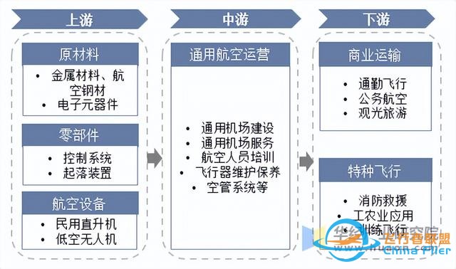 2025年中國(guó)通用航空行業(yè)市場(chǎng)規(guī)模、進(jìn)出口情況及產(chǎn)業(yè)鏈-2350
