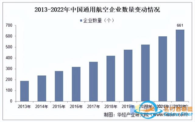 2025年中國(guó)通用航空行業(yè)市場(chǎng)規(guī)模、進(jìn)出口情況及產(chǎn)業(yè)鏈-4651