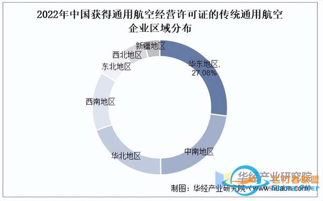 2025年中國(guó)通用航空行業(yè)市場(chǎng)規(guī)模、進(jìn)出口情況及產(chǎn)業(yè)鏈-7507