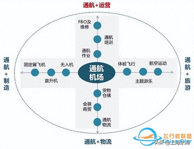 通用航空產業的主要發展模式-6177