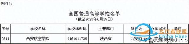 西北地區唯一一所飛行技術專業招生院?！靼埠娇諏W院-7193