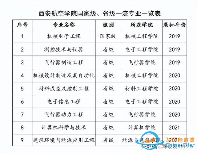 西北地區唯一一所飛行技術專業招生院?！靼埠娇諏W院-7842