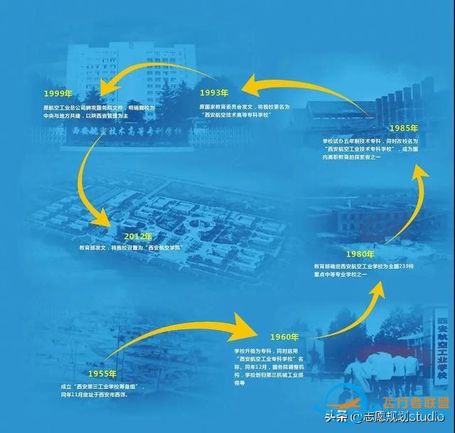 西北地區唯一一所飛行技術專業招生院校——西安航空學院-6916