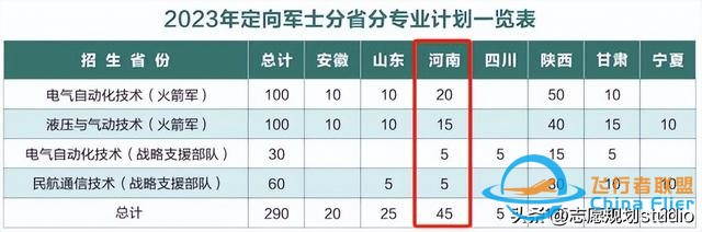 西北地區唯一一所飛行技術專業招生院校——西安航空學院-5577