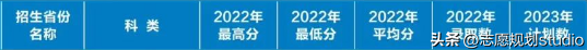 西北地區唯一一所飛行技術專業招生院?！靼埠娇諏W院-2601