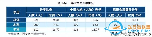 西北地區唯一一所飛行技術專業招生院校——西安航空學院-6658