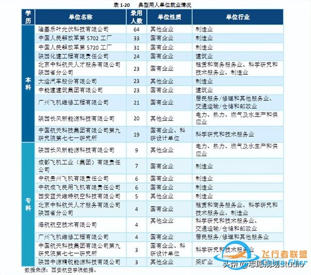 西北地區唯一一所飛行技術專業招生院?！靼埠娇諏W院-5891