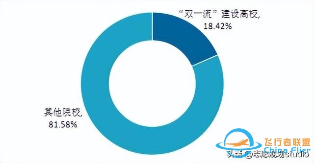 西北地區唯一一所飛行技術專業招生院?！靼埠娇諏W院-5721