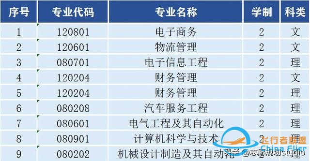 西北地區唯一一所飛行技術專業招生院校——西安航空學院-536