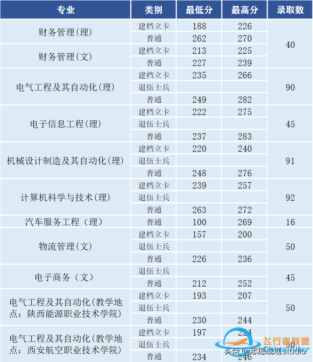 西北地區唯一一所飛行技術專業招生院?！靼埠娇諏W院-2276
