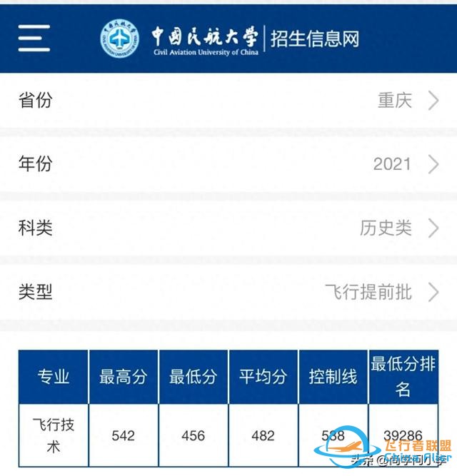 低分考生可以報考中國民航大學飛行技術(shù)專業(yè)，就業(yè)香餑餑！-54