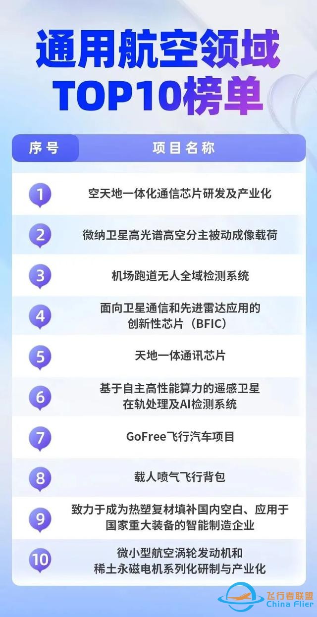 系列活動｜第八屆中關(guān)村國際前沿科技大賽通用航空領(lǐng)域賽圓滿結(jié)束-3958