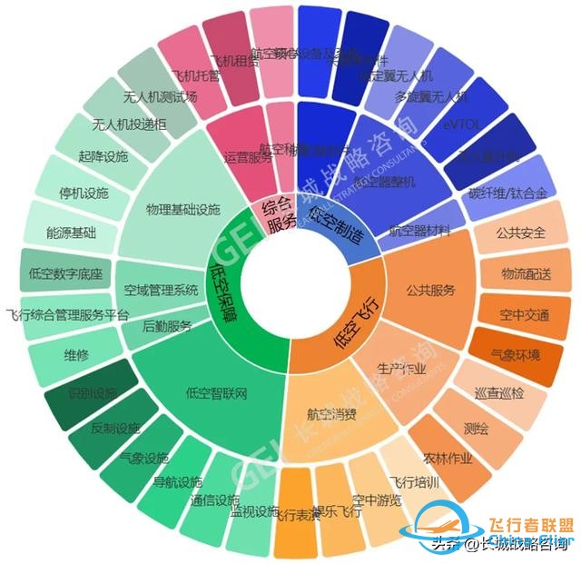 智庫研究 | 迸發(fā)萬億級藍海市場的“低空經(jīng)濟”究竟是什么？-2052