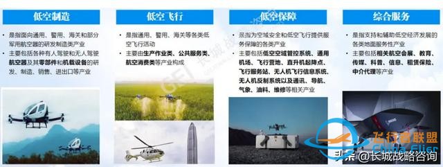 智庫研究 | 迸發(fā)萬億級藍海市場的“低空經(jīng)濟”究竟是什么？-6155