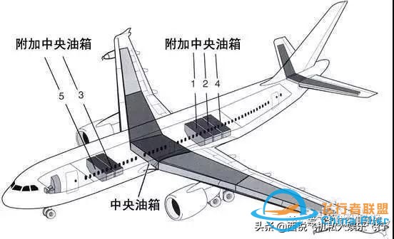 「飛行小知識」關于飛機油箱那些事-9841