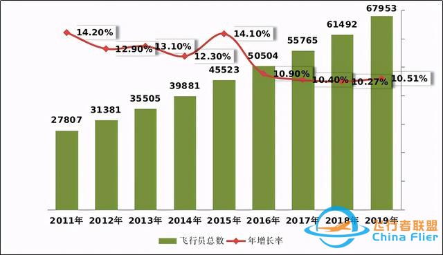 民航飛行執照有哪些？告訴你如何成為一名飛行人員-2092