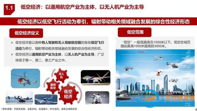 低空經濟是未來經濟的新引擎！沒學歷沒技術的我們該如何入局？-4785