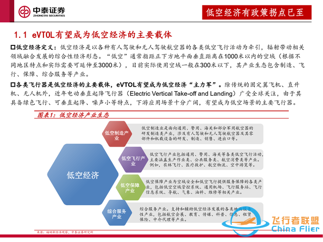 低空經濟是未來經濟的新引擎！沒學歷沒技術的我們該如何入局？-8416
