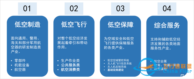 低空經濟是未來經濟的新引擎！沒學歷沒技術的我們該如何入局？-8257