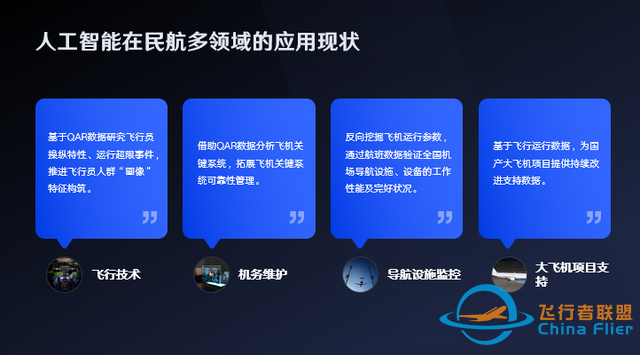 “人工智能”在飛行中的應用、挑戰與展望-7278