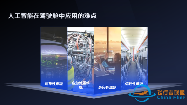 “人工智能”在飛行中的應用、挑戰與展望-2683